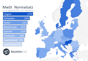 Kroatien hat einen relativ hohen Steuersatz