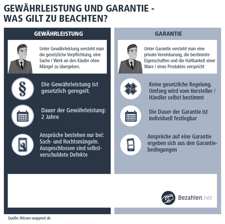 Gewährleistung und Garantie – die Unterschiede